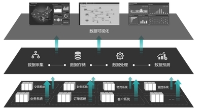 大數(shù)據(jù)時(shí)代 業(yè)務(wù)運(yùn)維驅(qū)動(dòng)下的企業(yè)變革與數(shù)據(jù)交易服務(wù)