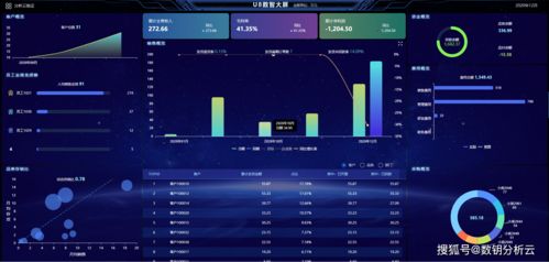 深耕數(shù)據(jù)服務(wù)，洞察企業(yè)經(jīng)營 提升U8數(shù)據(jù)資產(chǎn)價(jià)值與交易服務(wù)新路徑