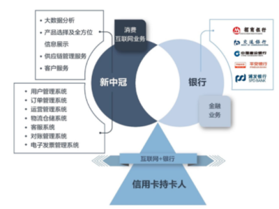 新中冠 以持續(xù)研發(fā)夯實(shí)業(yè)務(wù)體系，在大數(shù)據(jù)浪潮中布局?jǐn)?shù)據(jù)交易服務(wù)